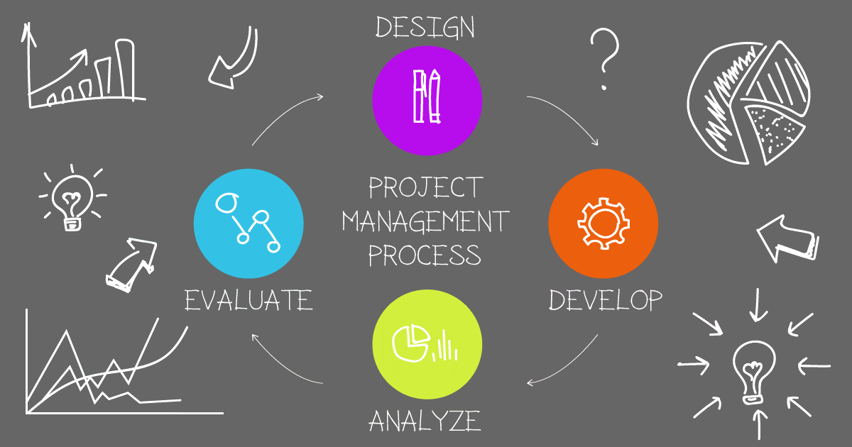 Project Management